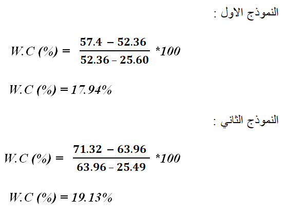 تجربة المحتوى الرطوبي للتربة مع المناقشة - Determination Of Water Content